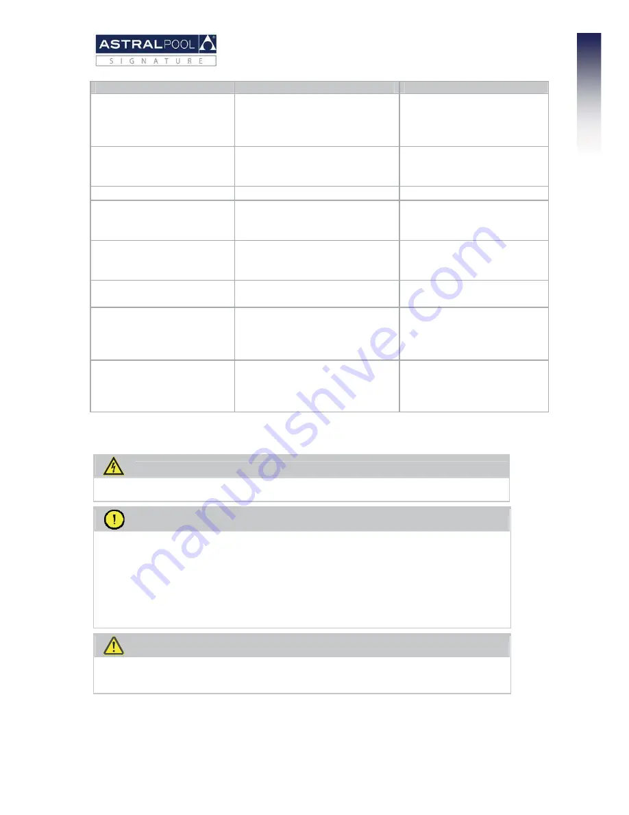 Astralpool Waterlift Instruction Manual Download Page 25