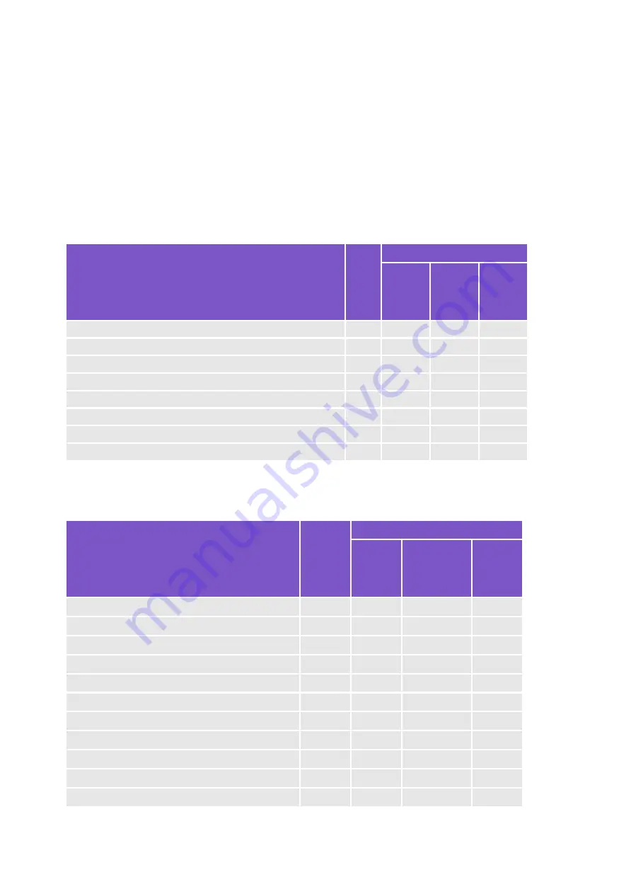 Astrea Evolve AB070505 Technical User Manual Download Page 31