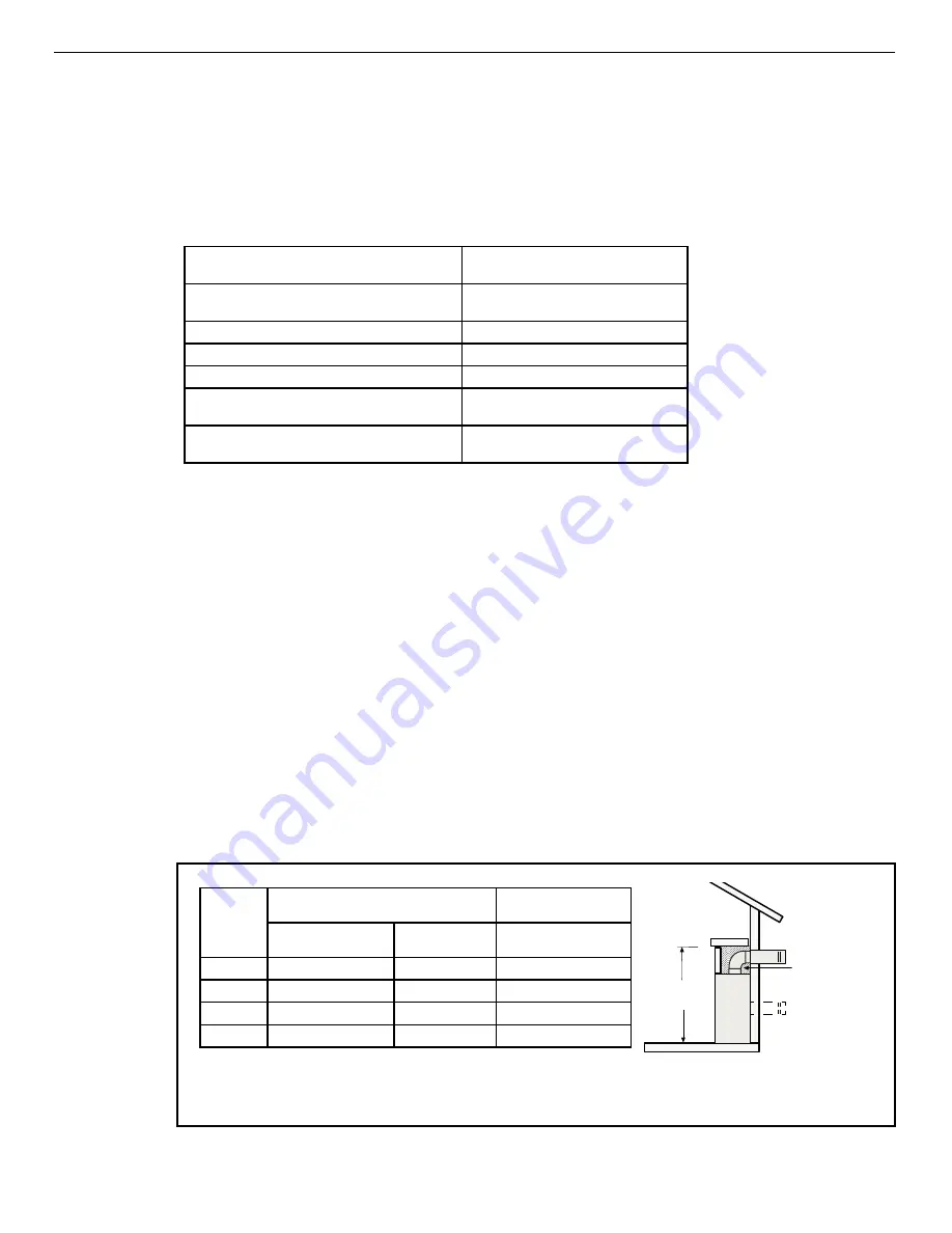 Astria Fireplaces Gemini33REN-B Скачать руководство пользователя страница 15