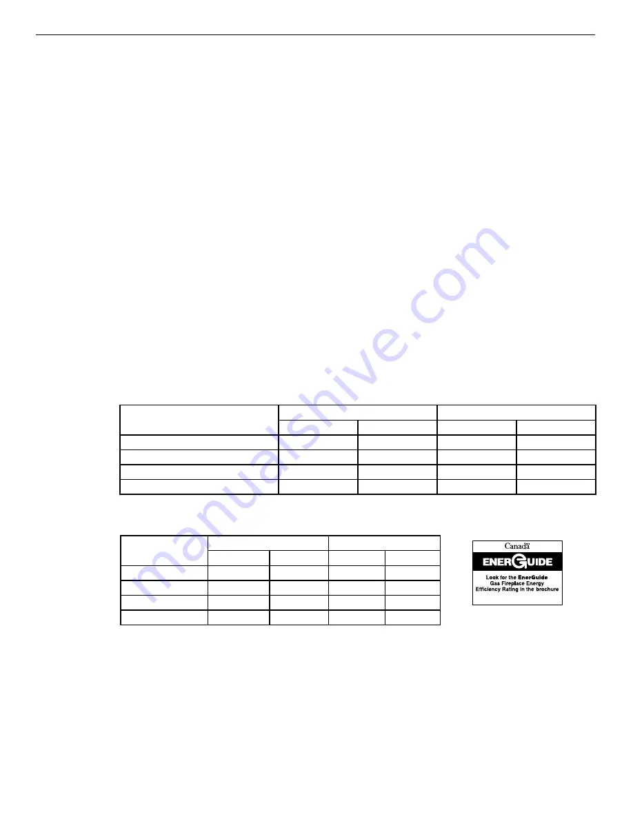 Astria Fireplaces Gemini35DEN-B Installation And Operation Instruction Manual Download Page 9