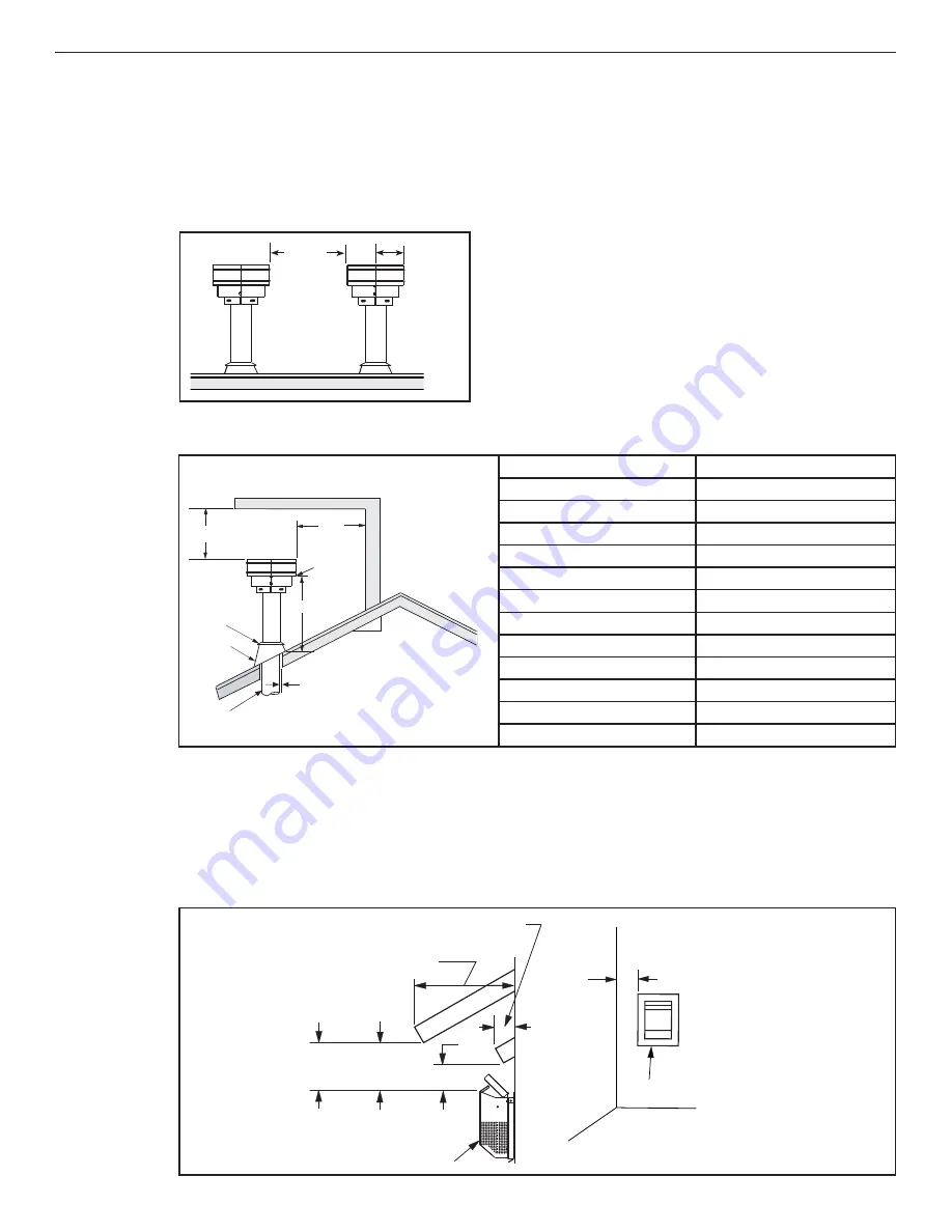 Astria Gemini33REN Installation And Operation Instructions Manual Download Page 12