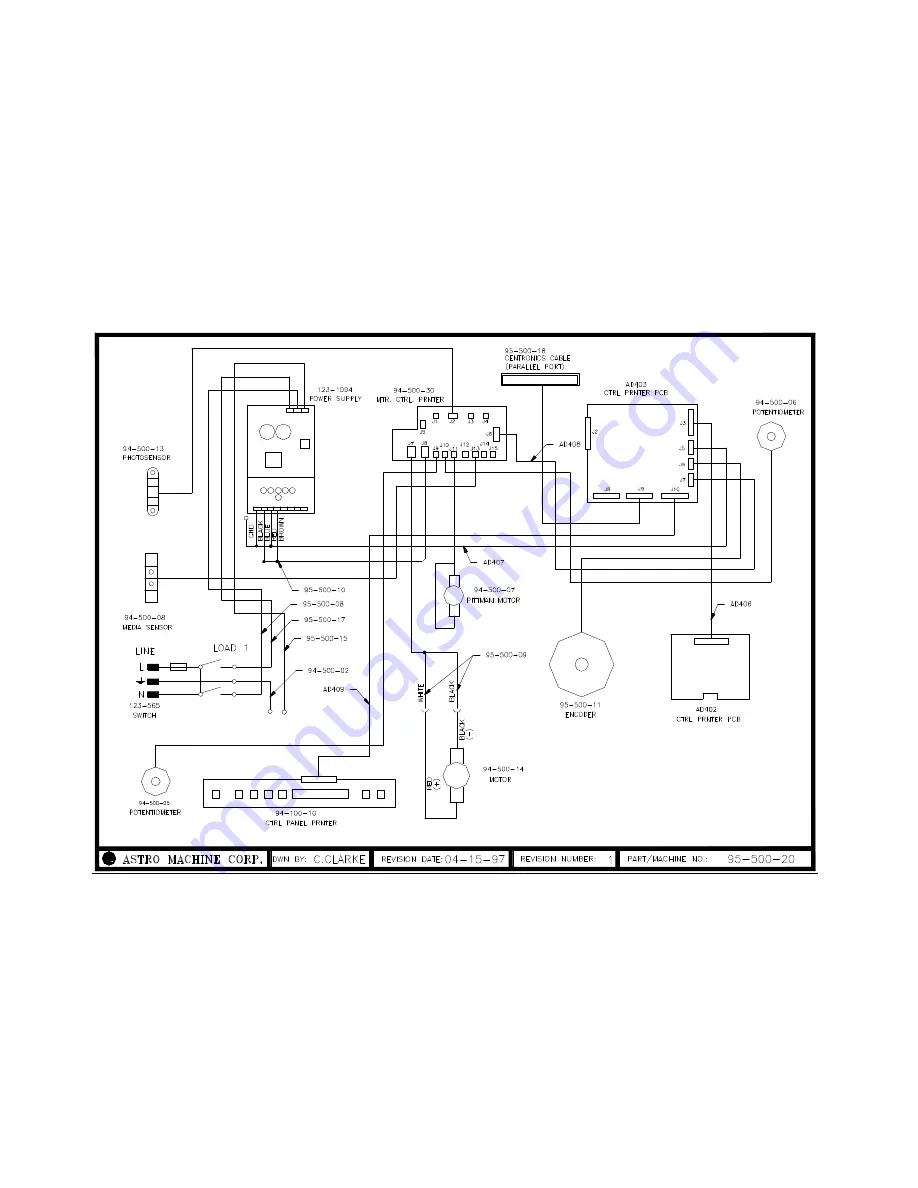 Astro Machine Astrojet 2 Installation And Operating Manual Download Page 35