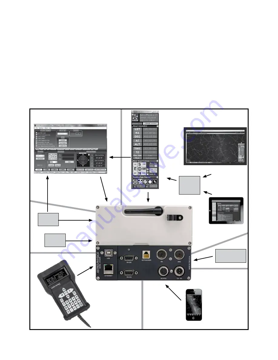 ASTRO-PHYSICS GTOCP5 Operating Instructions Manual Download Page 1