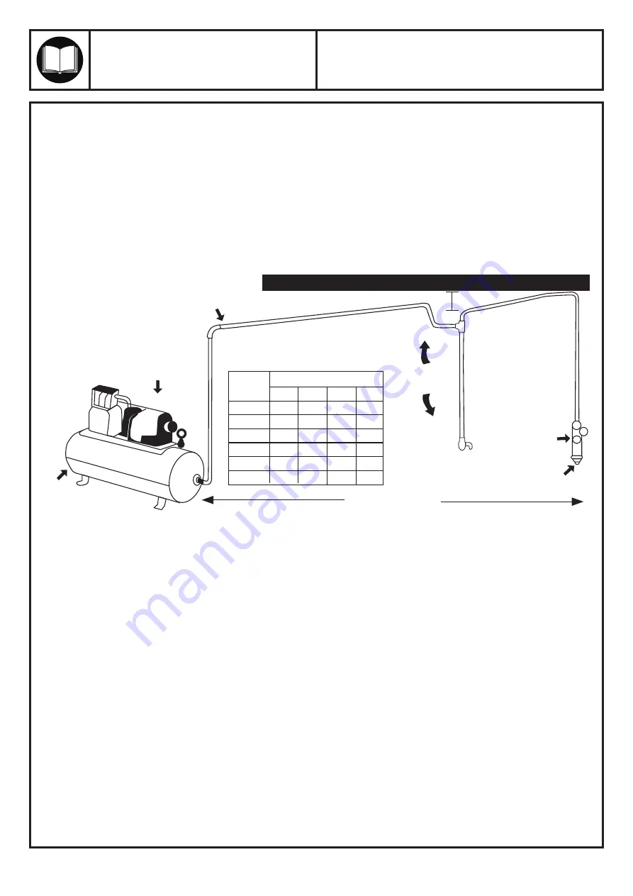 Astro Pneumatic Tool 1833 Manual Download Page 3