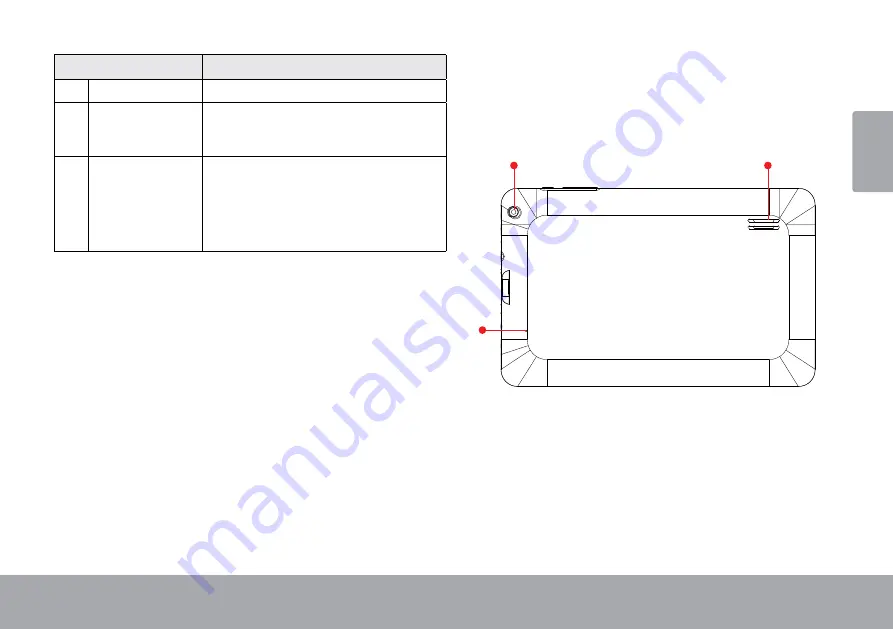 Astro Tab A924 Quick Start Manual Download Page 7