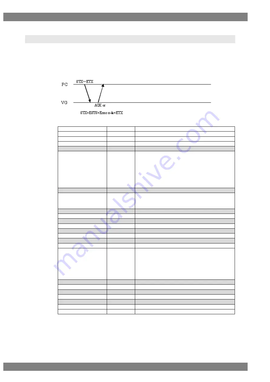 ASTRO VG-870 Instruction Manual Download Page 50