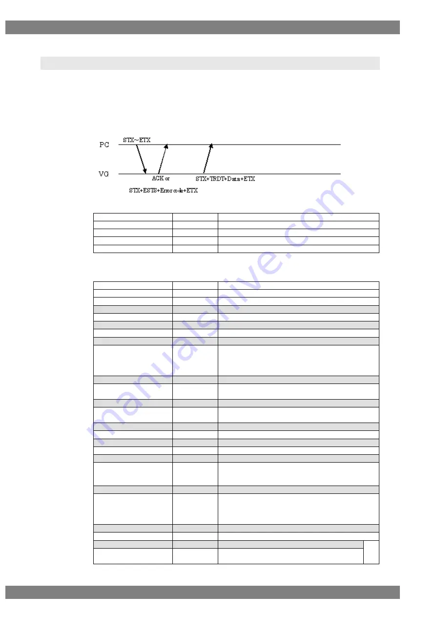 ASTRO VG-870 Instruction Manual Download Page 154