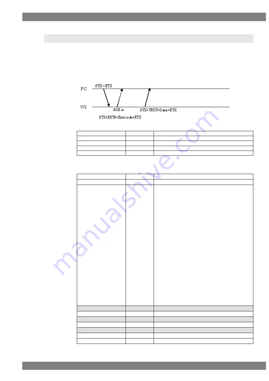 ASTRO VG-870 Instruction Manual Download Page 161