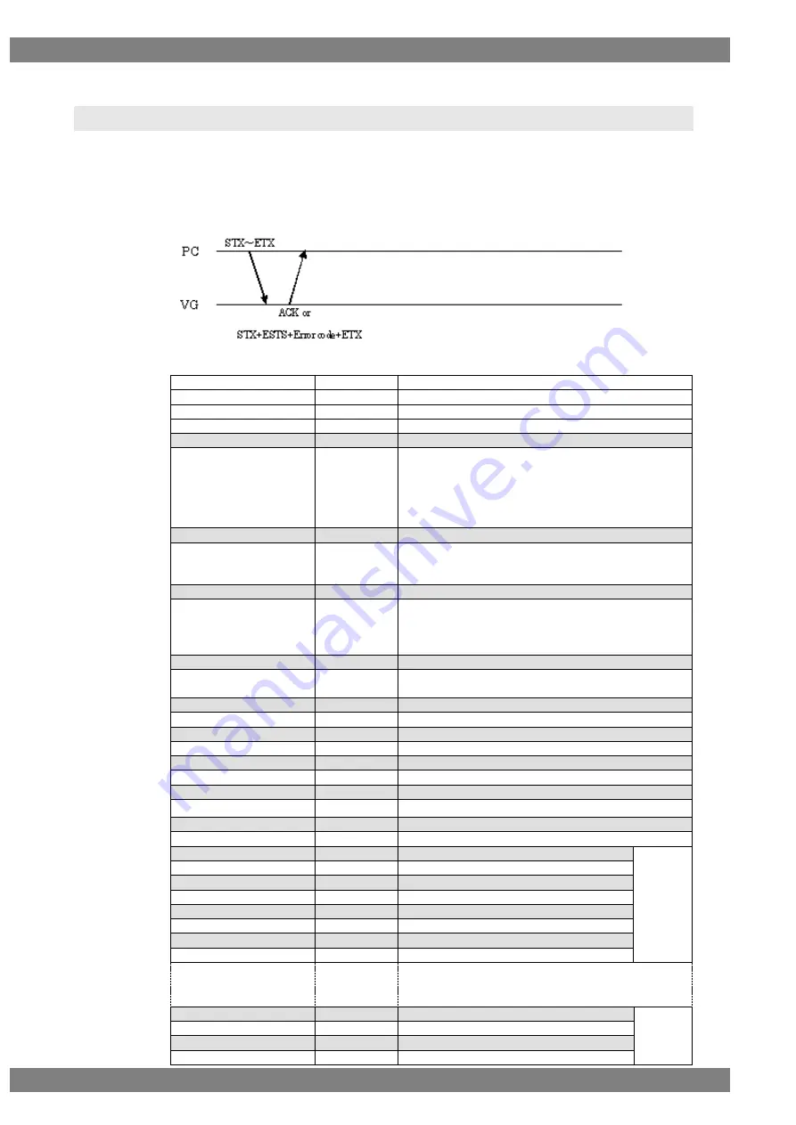 ASTRO VG-870 Instruction Manual Download Page 178