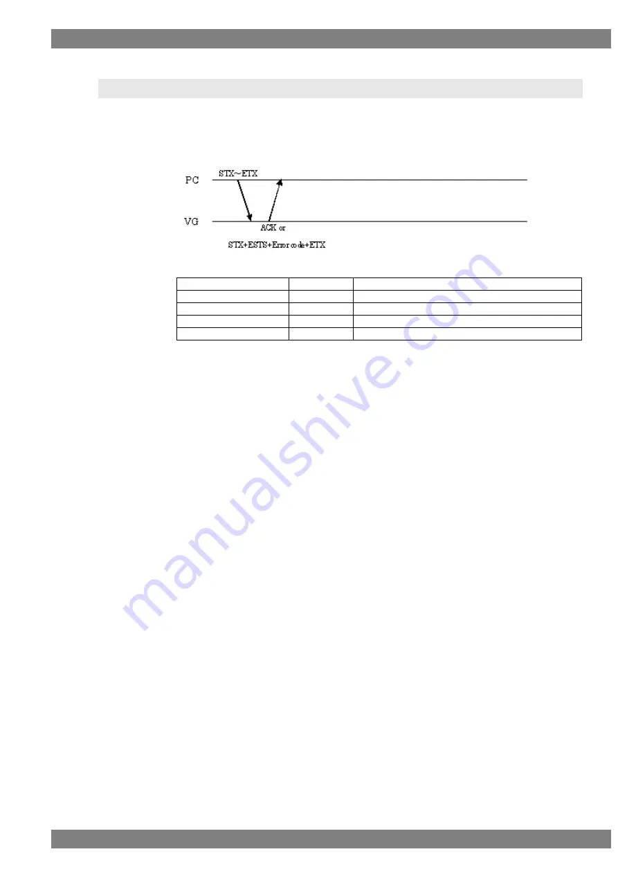 ASTRO VG-870 Instruction Manual Download Page 261