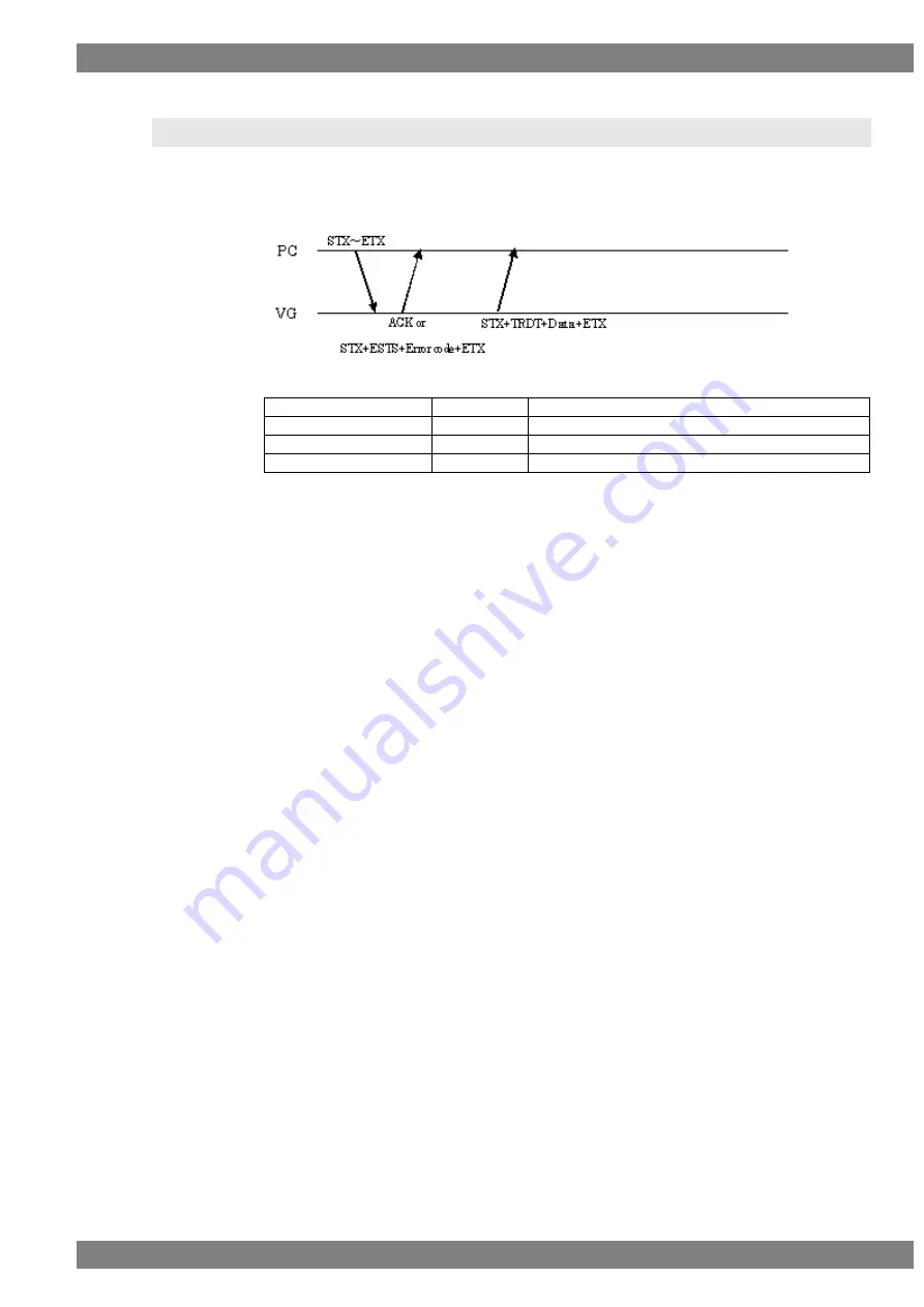 ASTRO VG-870 Instruction Manual Download Page 367