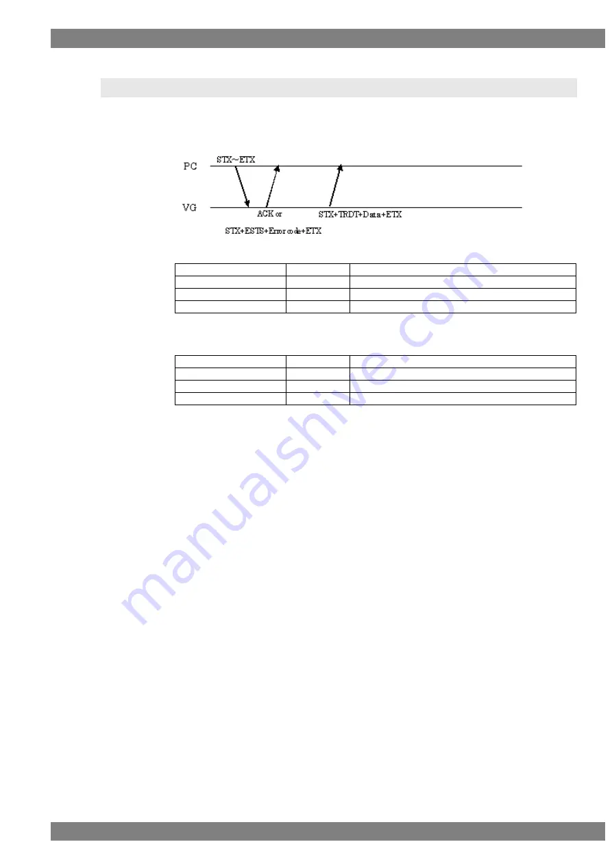 ASTRO VG-870 Instruction Manual Download Page 403