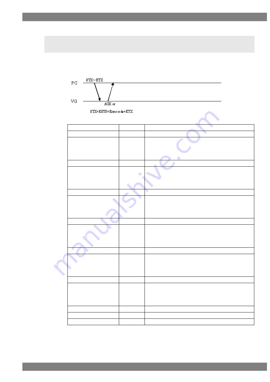 ASTRO VG-870 Instruction Manual Download Page 469