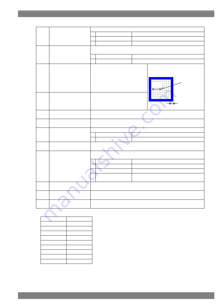 ASTRO VG-870B Instruction Manual Download Page 343