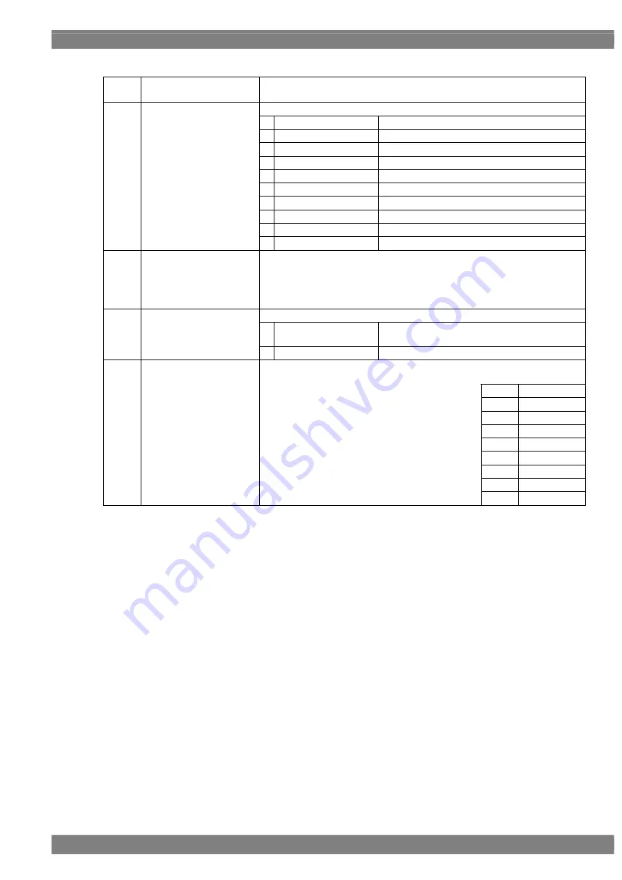 ASTRO VG-870B Instruction Manual Download Page 389