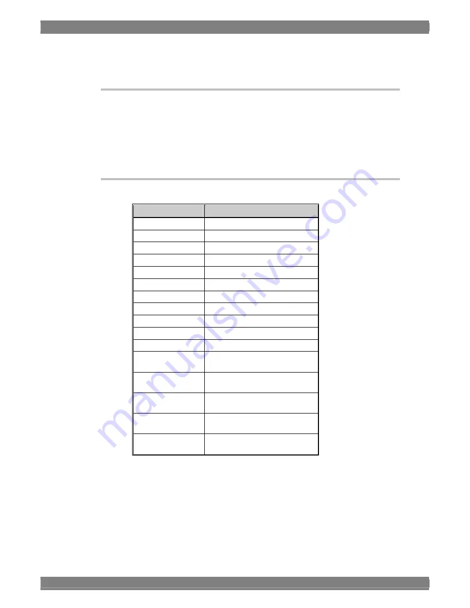 ASTRO WM-3209 Instruction Manual Download Page 28