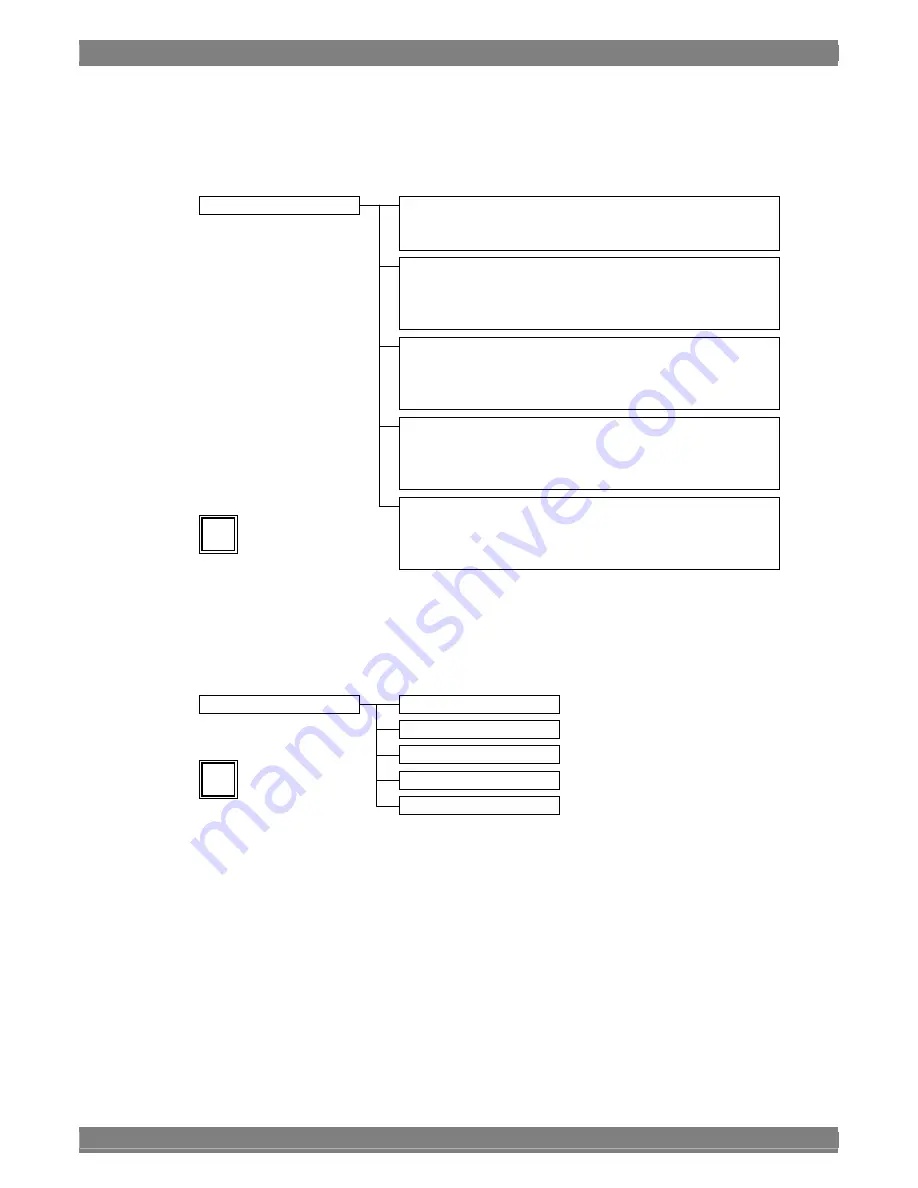 ASTRO WM-3209 Instruction Manual Download Page 89