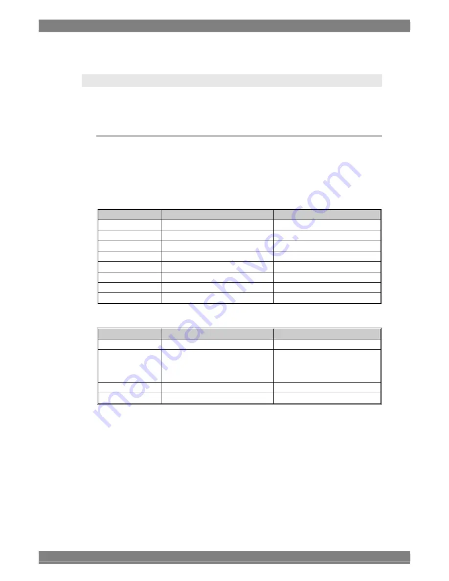 ASTRO WM-3209 Instruction Manual Download Page 230