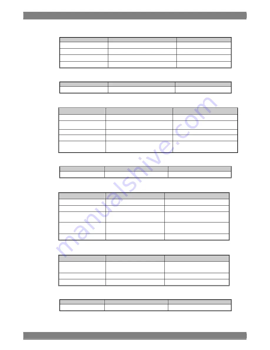 ASTRO WM-3209 Instruction Manual Download Page 238