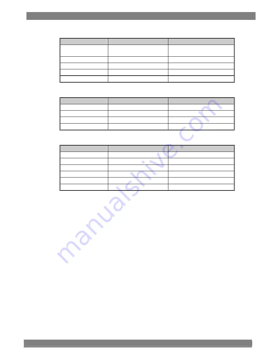 ASTRO WM-3209 Instruction Manual Download Page 239