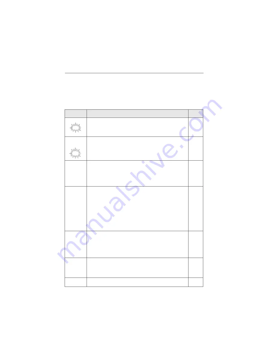 ASTRO XTS 2500 Quick Reference Card Download Page 21