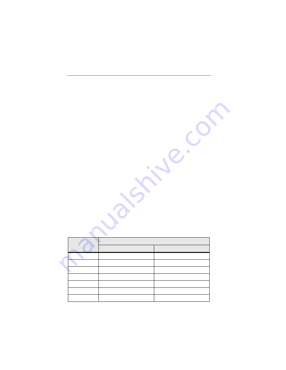 ASTRO XTS 2500 Quick Reference Card Download Page 129