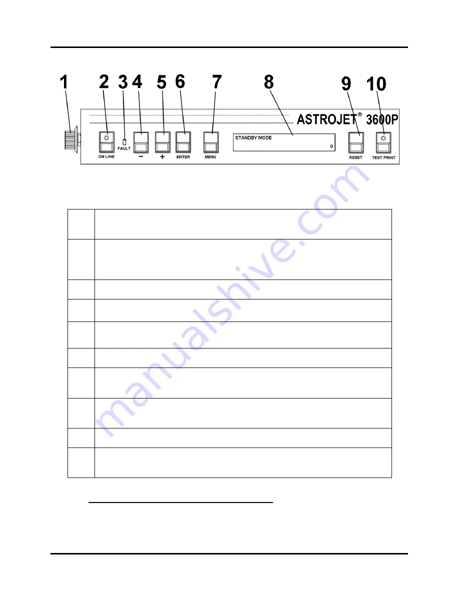 AstroJet 3600P? 3800P Operator'S Manual Download Page 6