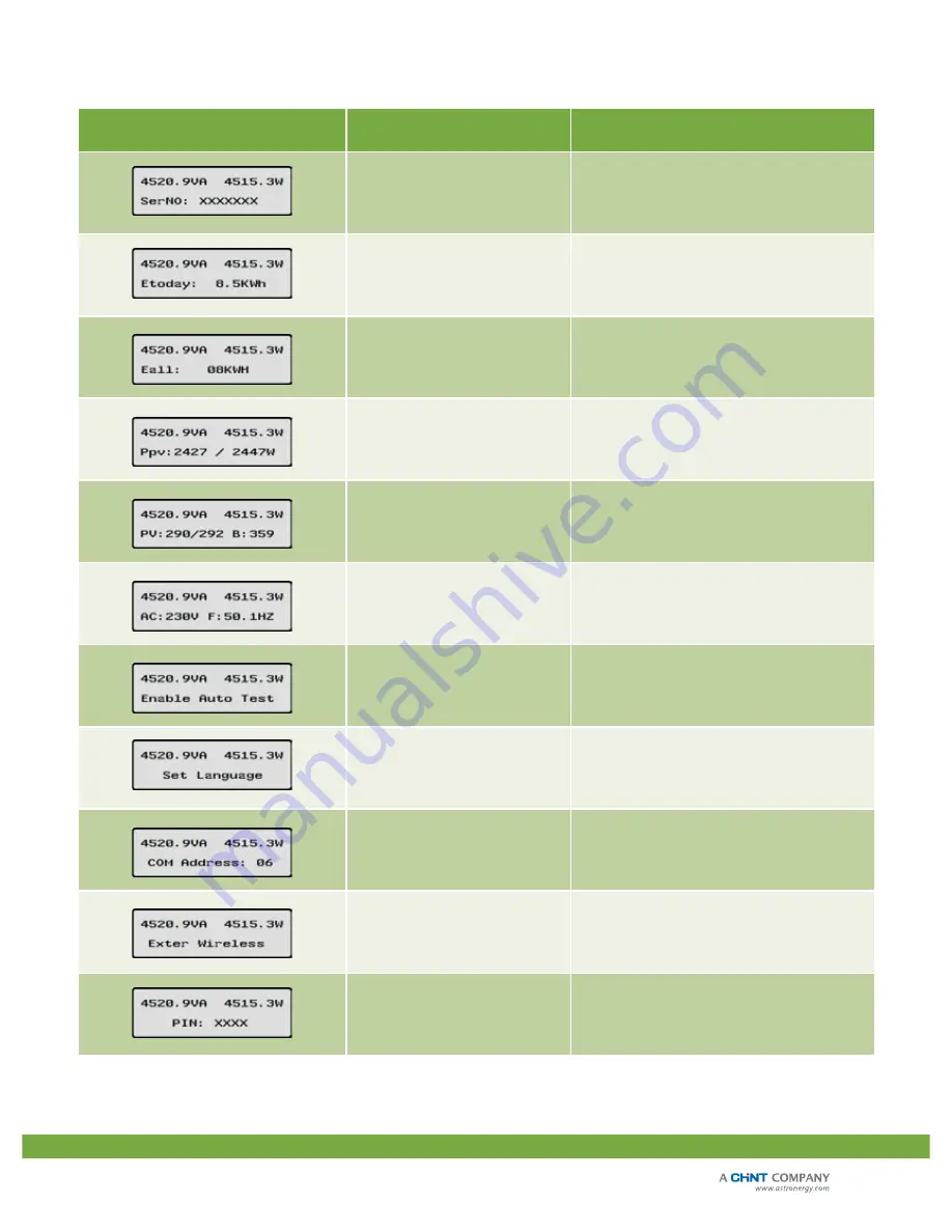 Astronergy 5KTL-M2 Installation & Operation Manual Download Page 21