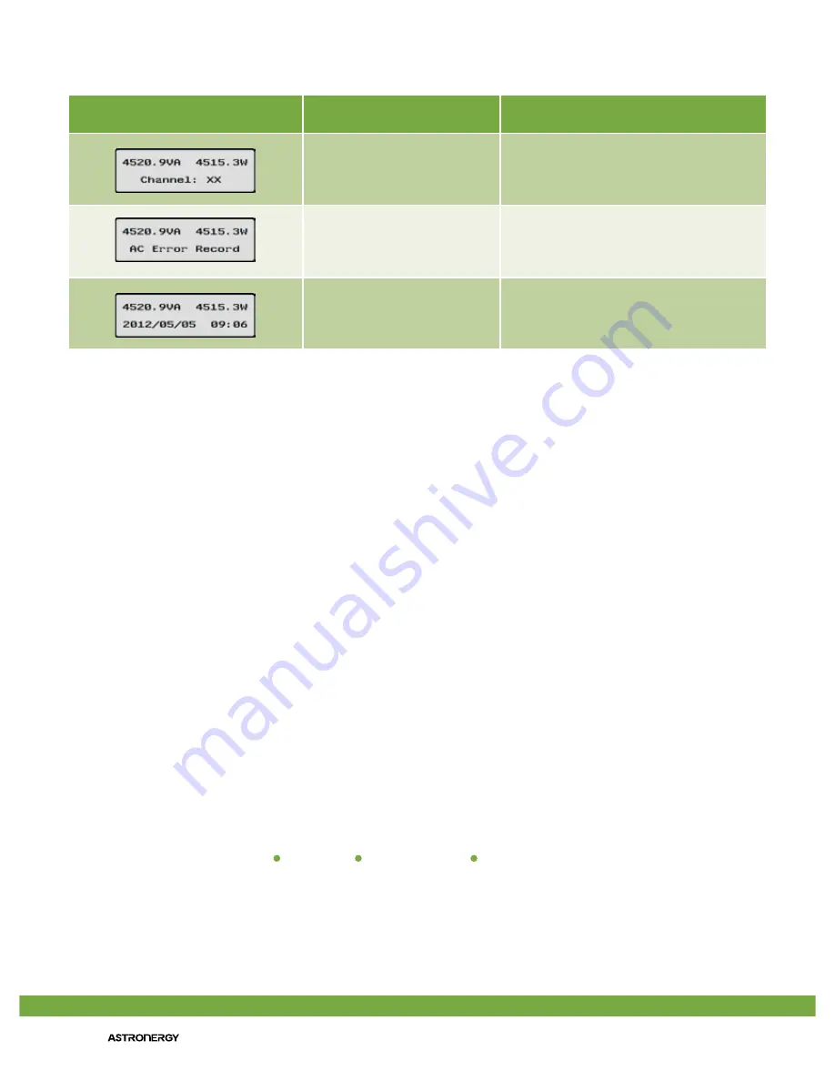 Astronergy 5KTL-M2 Installation & Operation Manual Download Page 22