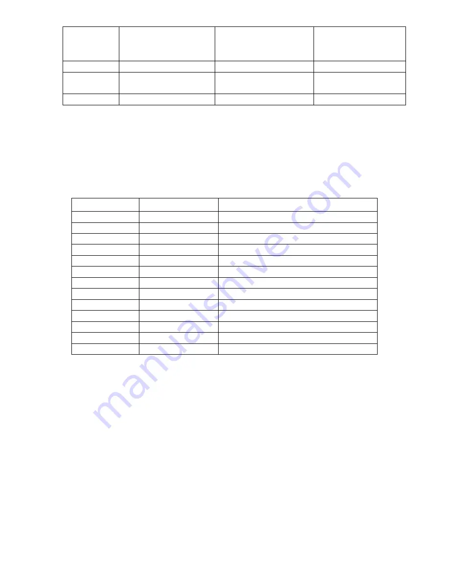 Astronics Max-Viz 1500 Information Manual Download Page 9