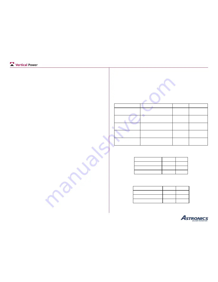 Astronics Vertical Power Installation And Operating Manual Download Page 7