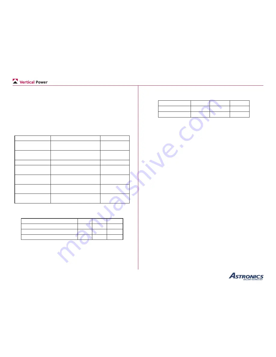 Astronics Vertical Power Installation And Operating Manual Download Page 8