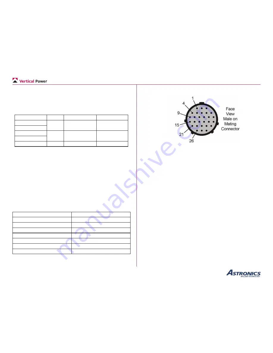 Astronics Vertical Power Installation And Operating Manual Download Page 19