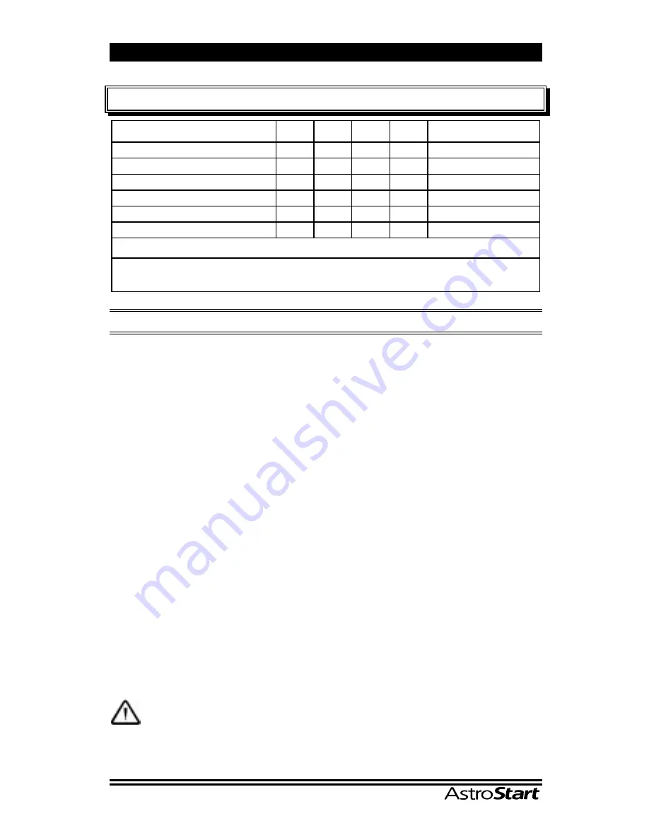 AstroStart RS-101D User Manual Download Page 5