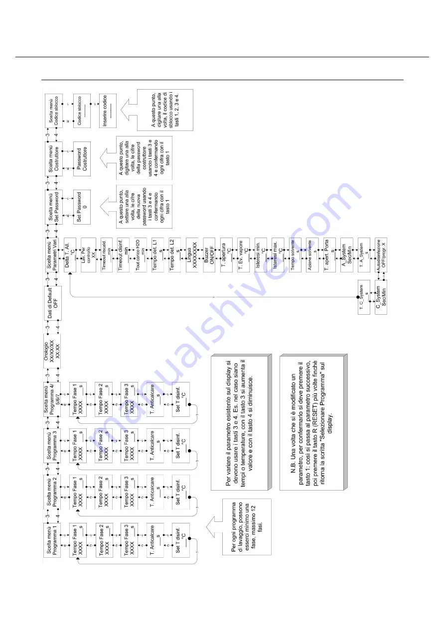 AT-OS AF2 C Series Service Manual Download Page 8