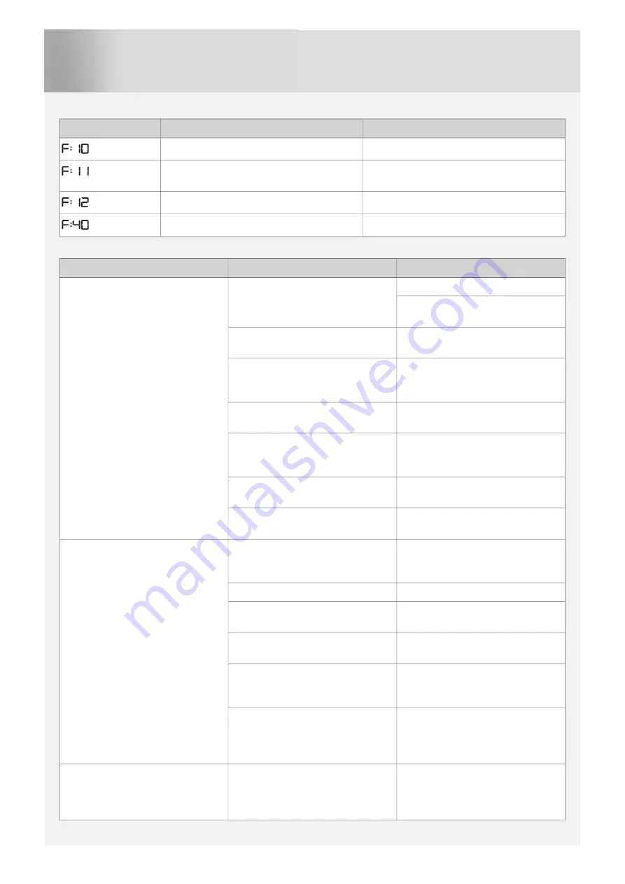 Atag 505115/01 Operating Instructions Manual Download Page 17