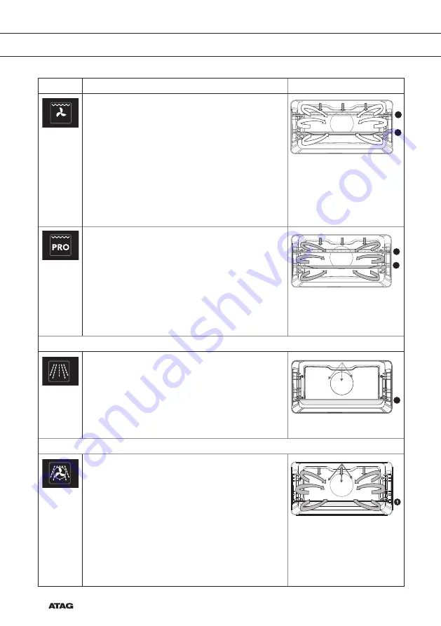 Atag CSX4674M Instructions For Use Manual Download Page 234