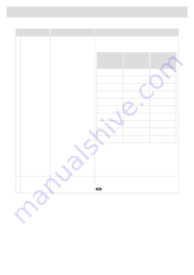 Atag DW7113XA Operating Instructions Manual Download Page 152