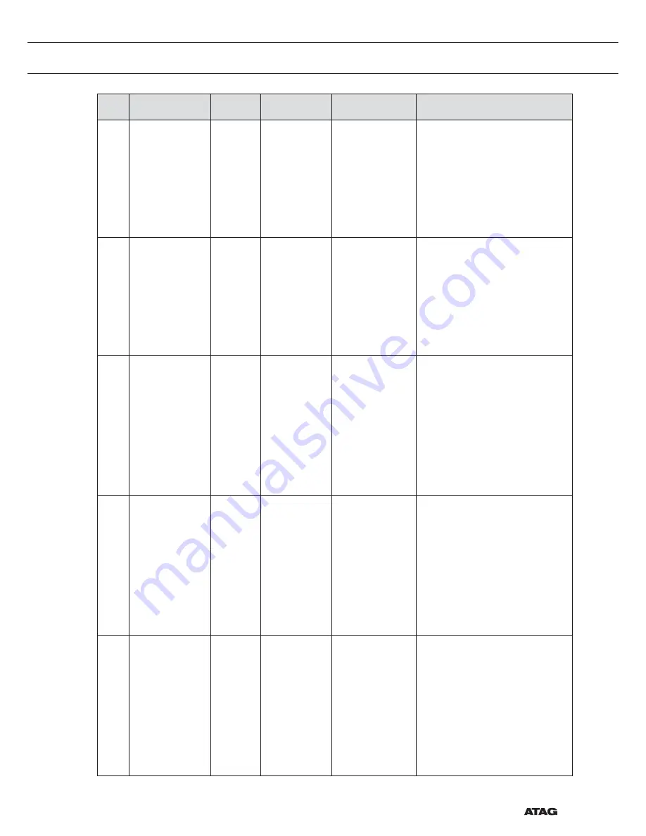 Atag OX4411B Instructions For Use Manual Download Page 127