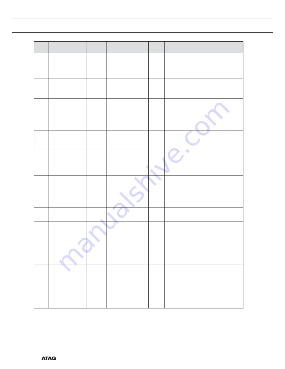 Atag OX4411B Instructions For Use Manual Download Page 172