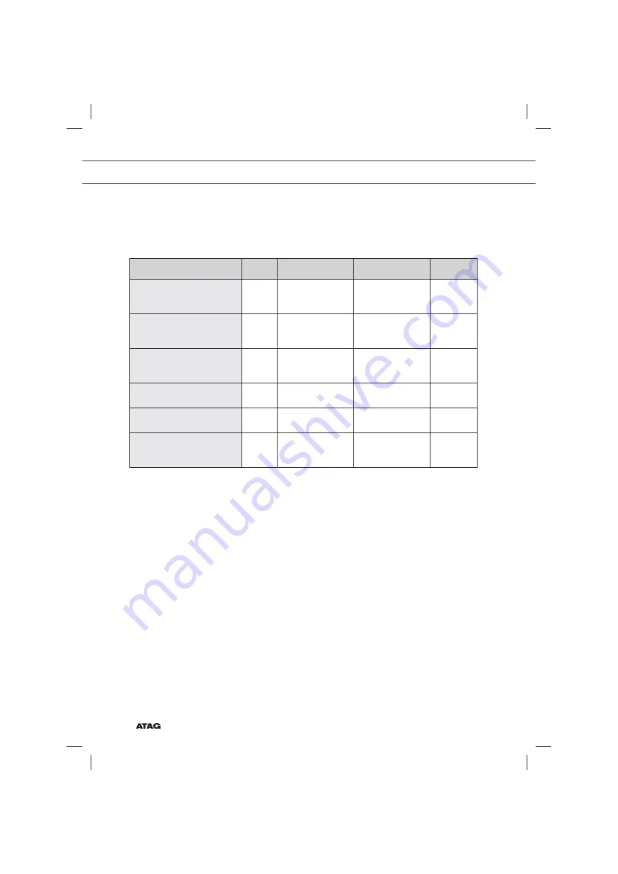 Atag OX6411F Instructions For Use Manual Download Page 32