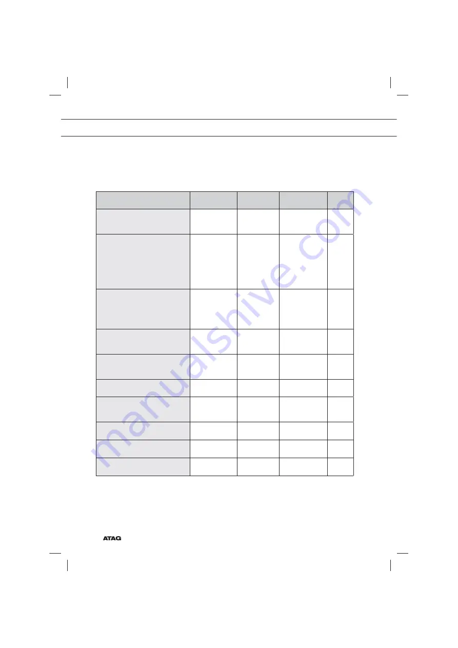 Atag OX6411F Instructions For Use Manual Download Page 128