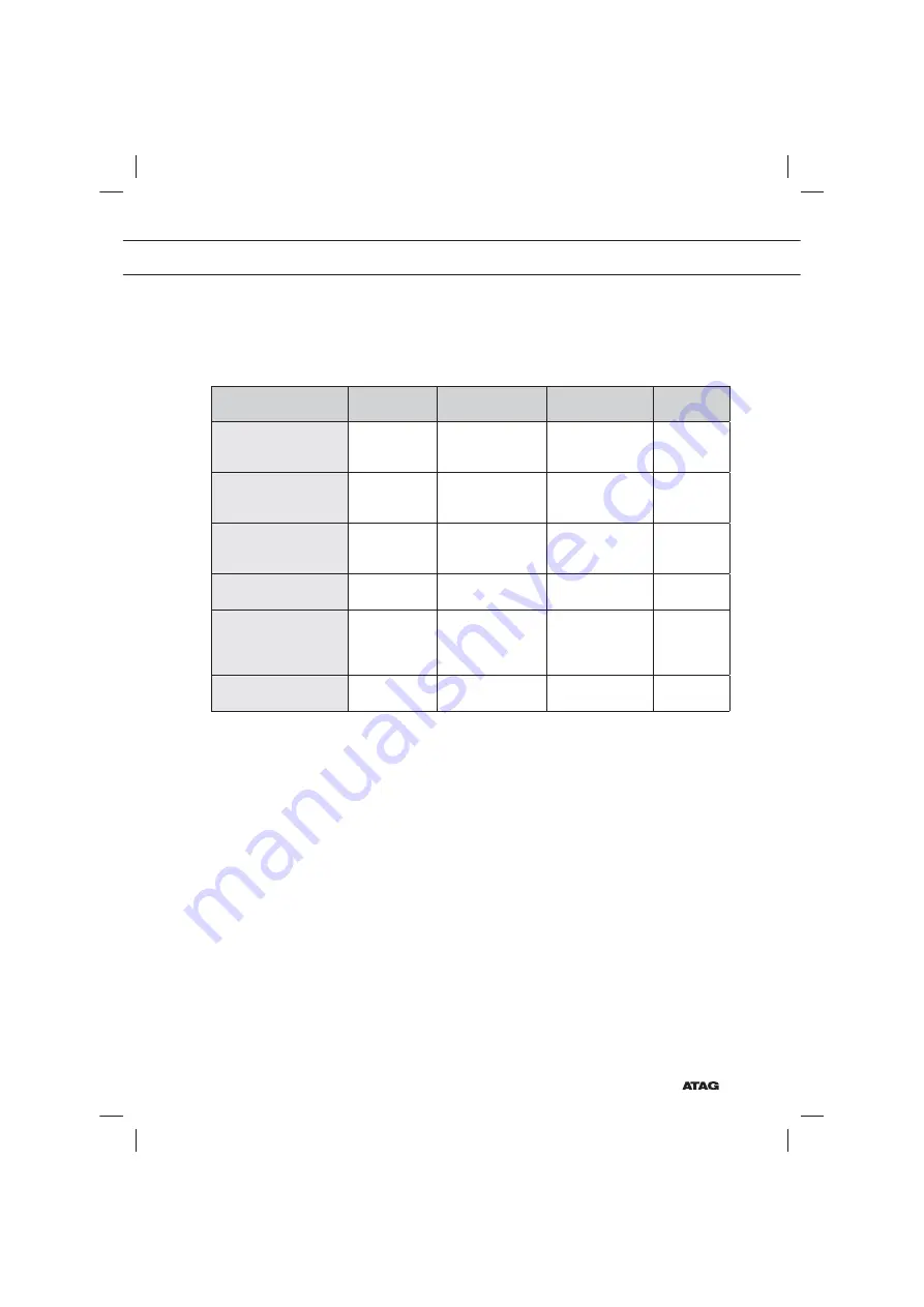 Atag OX6411F Instructions For Use Manual Download Page 129