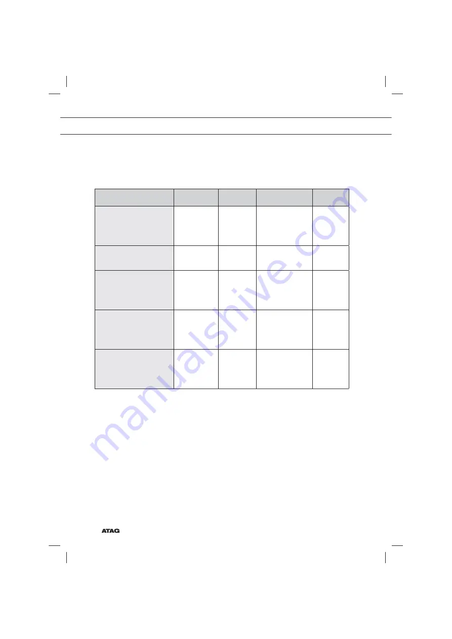 Atag OX6411F Instructions For Use Manual Download Page 130