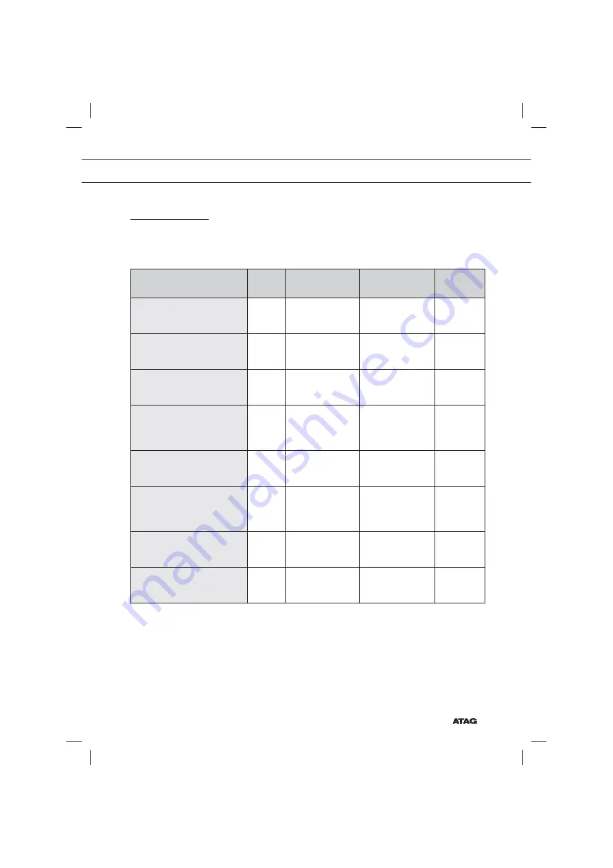 Atag OX6411F Instructions For Use Manual Download Page 175