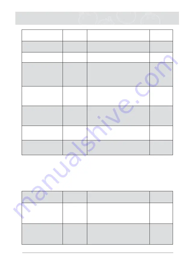 Atag SQ4211T Instructions For Use Manual Download Page 25