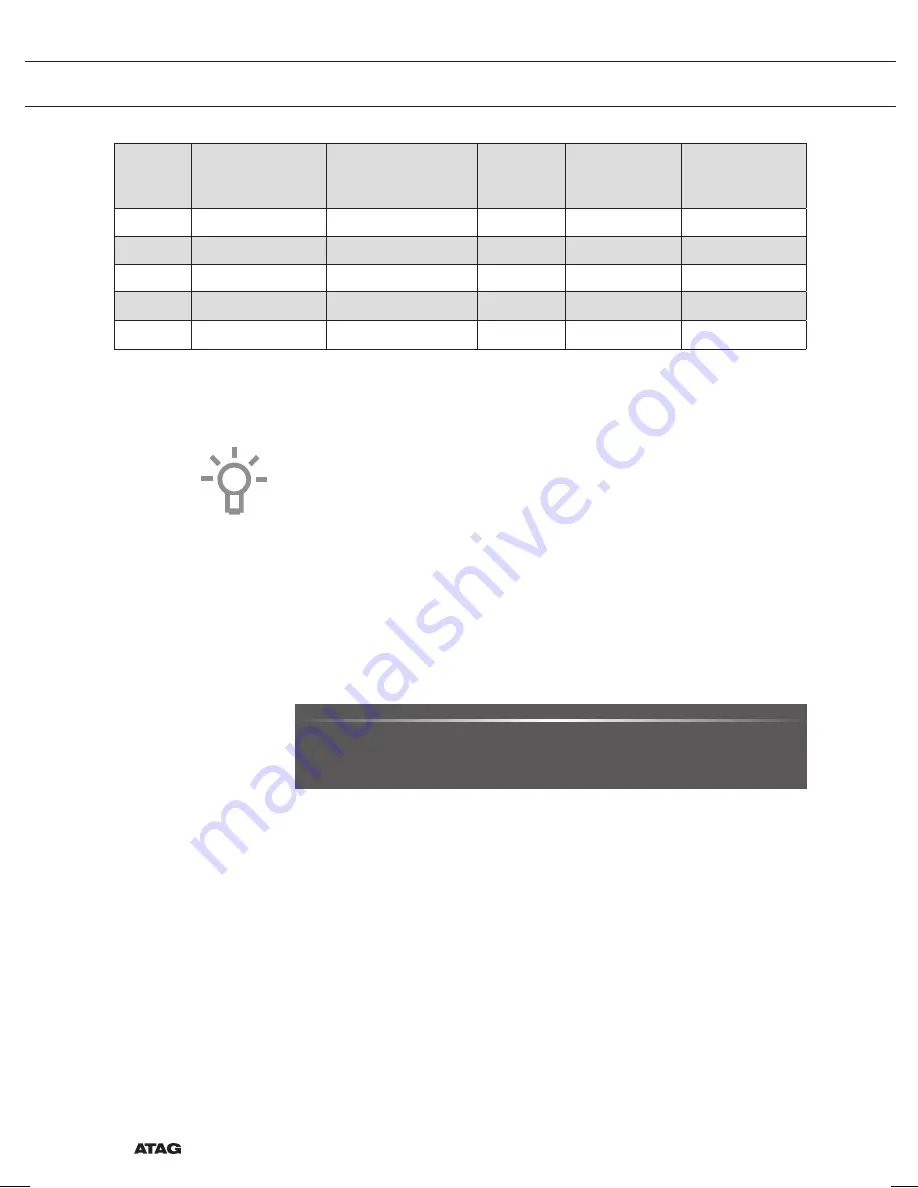 Atag SX4511D Instructions For Use Manual Download Page 14