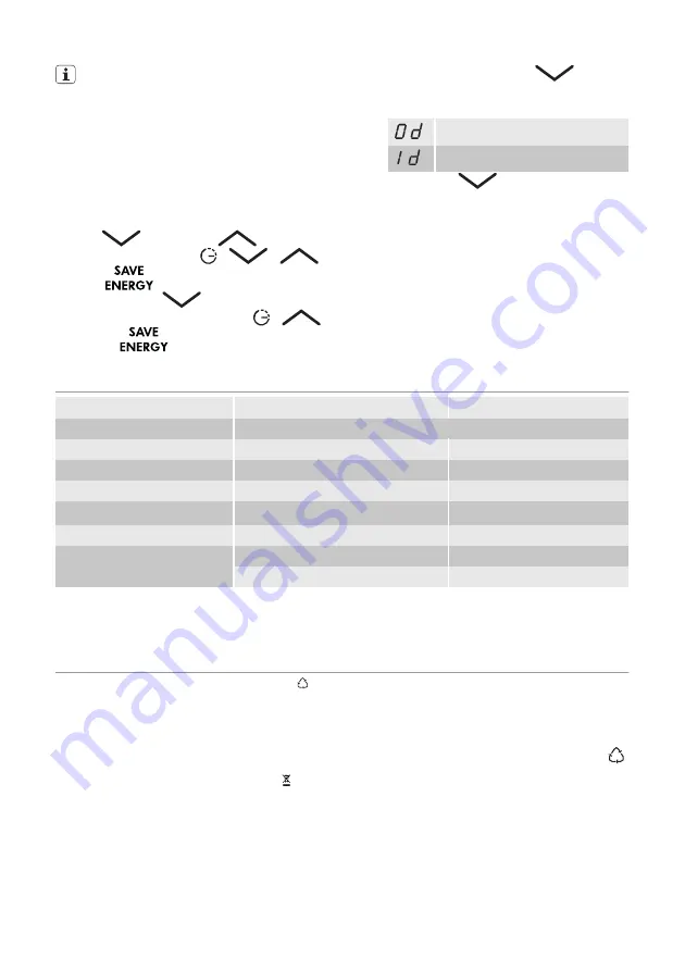 Atag VA63111ST User Manual Download Page 28