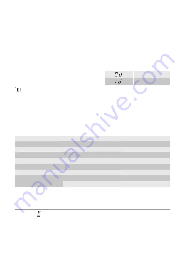 Atag VA6311SF User Manual Download Page 55