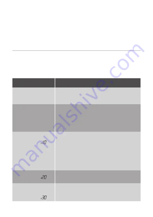 Atag VA63211RF User Manual Download Page 35